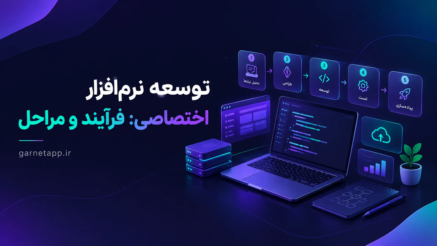 توسعه نرم‌افزار اختصاصی: فرآیند و مراحل از تحلیل نیاز تا استقرار