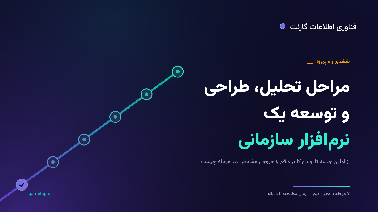 مراحل تحلیل، طراحی و توسعه یک نرم‌افزار سازمانی